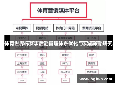 体育世界杯赛事后勤管理体系优化与实施策略研究