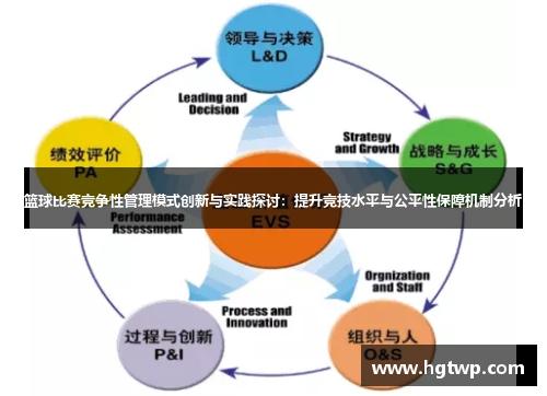 篮球比赛竞争性管理模式创新与实践探讨：提升竞技水平与公平性保障机制分析