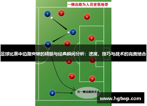 足球比赛中边路突破的精髓与经典瞬间分析：速度、技巧与战术的完美结合